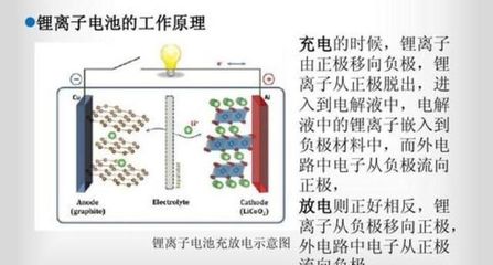 2020年 锂离子电池技术深度进化，如何重塑新能源市场格局
