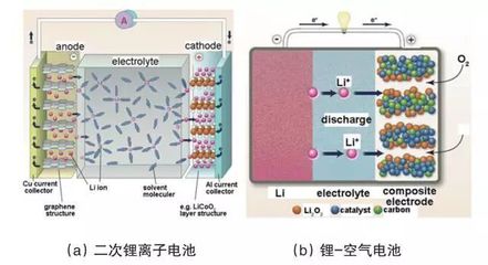 吉泰科 全固态锂电池材料、结构与研究进展及其在车载充电机领域的应用前景